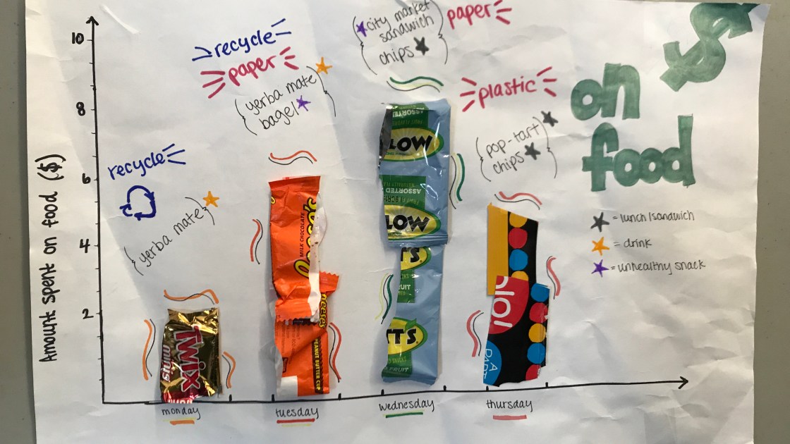 Student data chart made out of food packaging