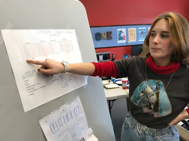 Student points at data chart about complaints made in a week