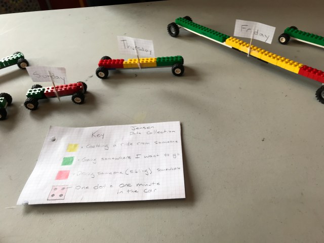 Close up of data presented through lego cars